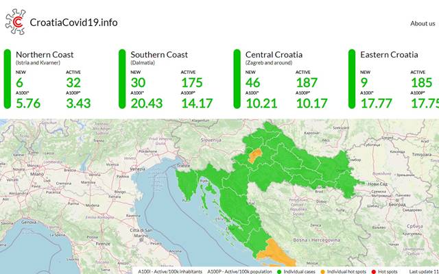 Current number of Covid-19 cases in Croatia